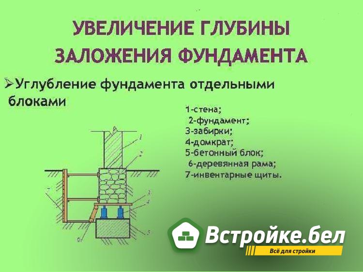 увеличение глубины заложения фундамента.jpg?lang=ru